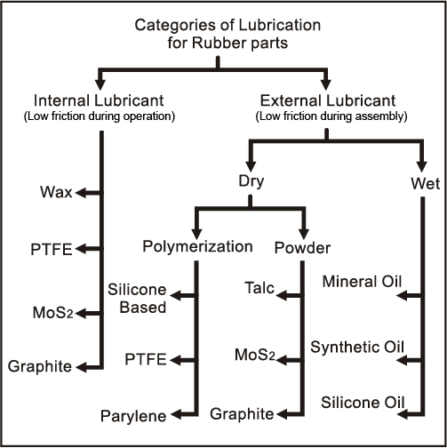 Low-Friction-images_Lubrication-en